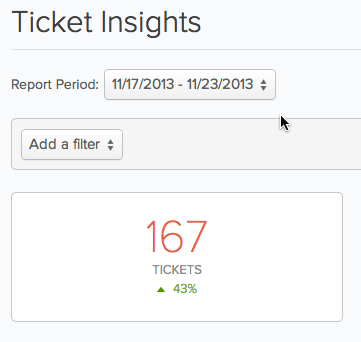 ORCID helpdesk tickets 11/17/2013 - 11/23/2013: 167 tickets - 48% increase