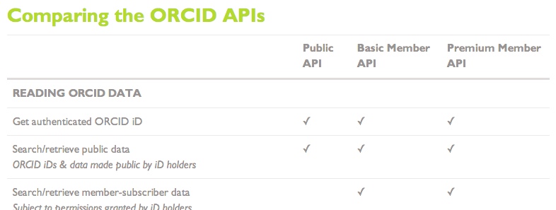 Comparing the ORCID APIs