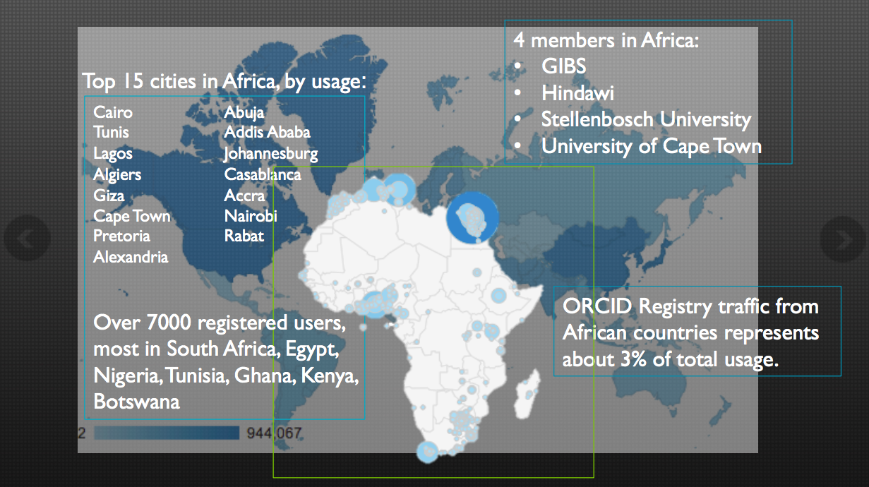 ORCID statistics in Africa