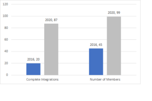 ConsortiumStatsAugust2020-300x200.png
