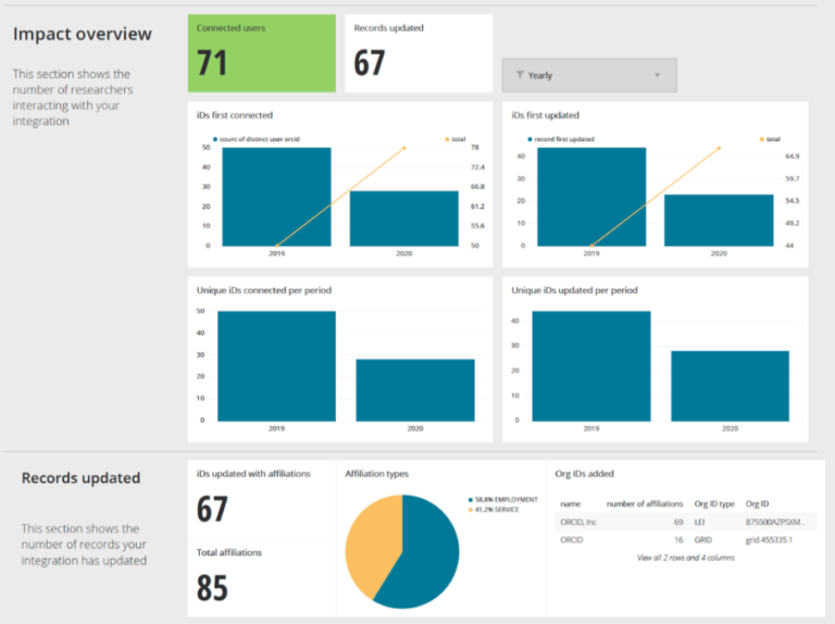 ORCID Community Gets First Look at New Developments in the Product ...