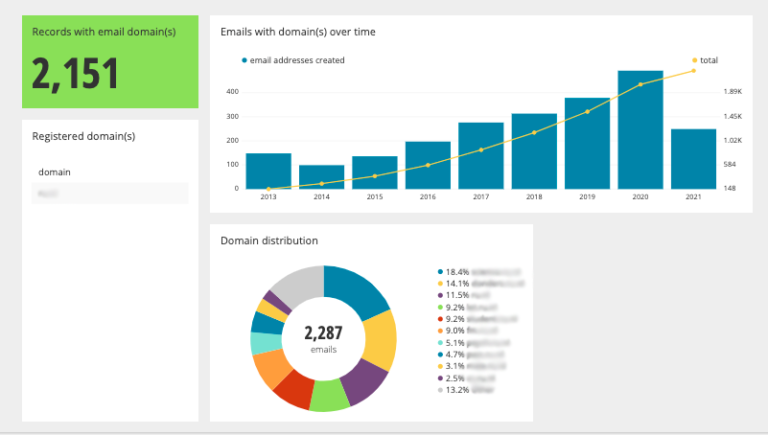 Member Reporting Guide - ORCID