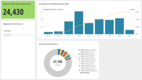 New orcid member reports on demand insightful data