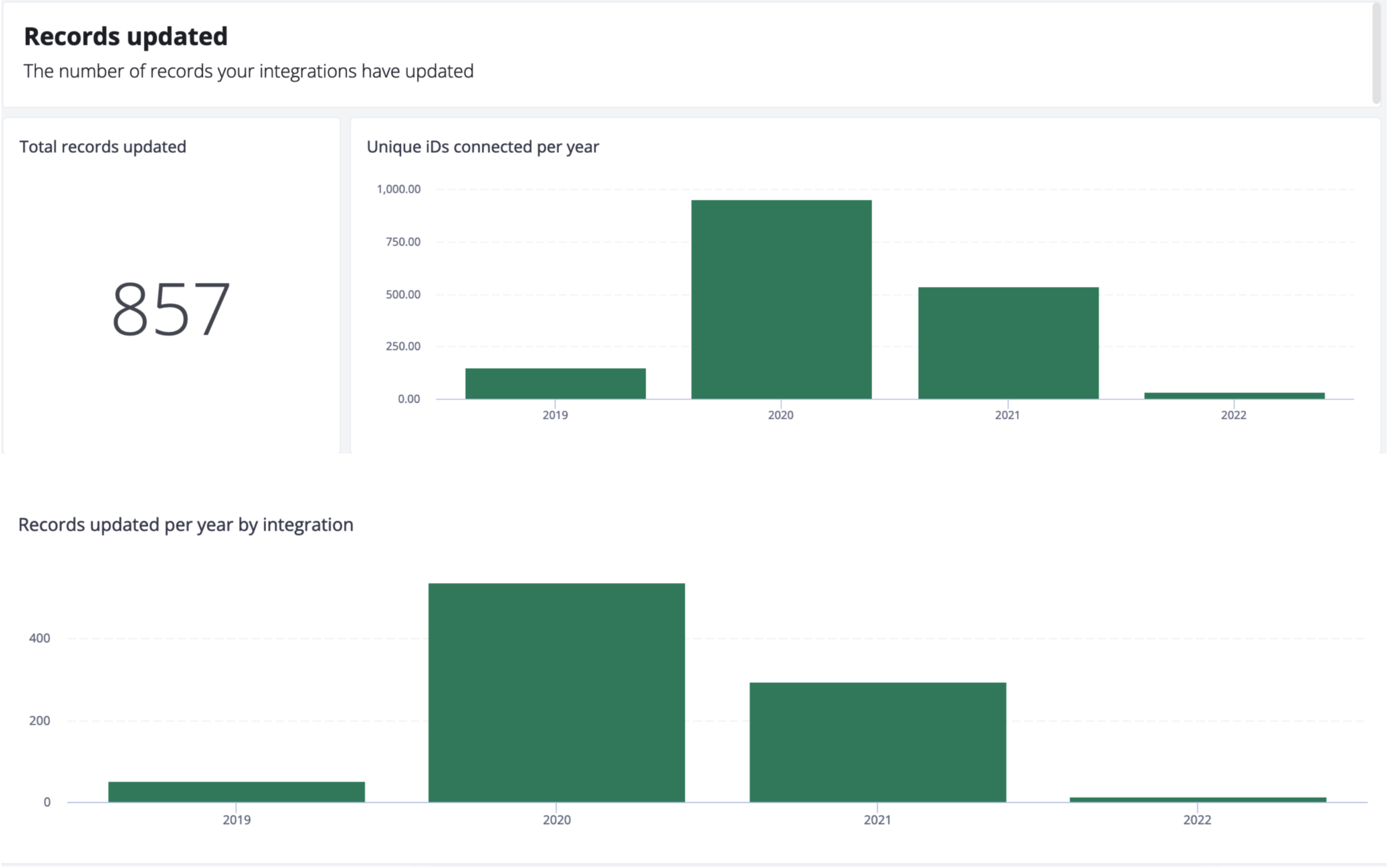 Manual do usuário  Como criar e gerir minhas perg - Qlik