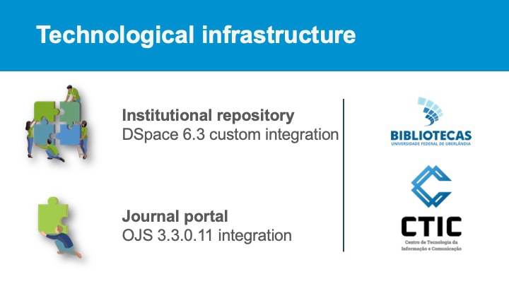 Differences in technical involvement in each of the integrations. 
Source: Translated into English from the slide used in a webinar for the Brazilian ORCID community in September 2022. The slide contains illustrations obtained from Canva.
