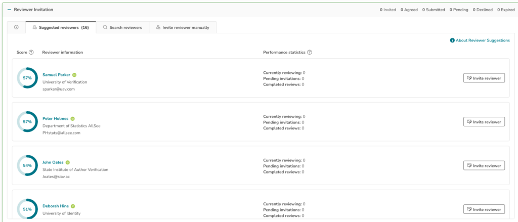 Research Exchange Review
